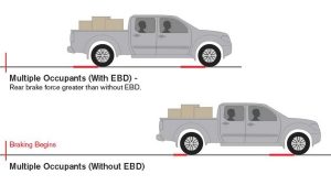 Navara Double Cab Safety (EBD)