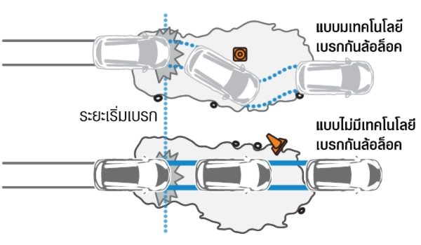 Nissan-Leaf-Safety-ABS