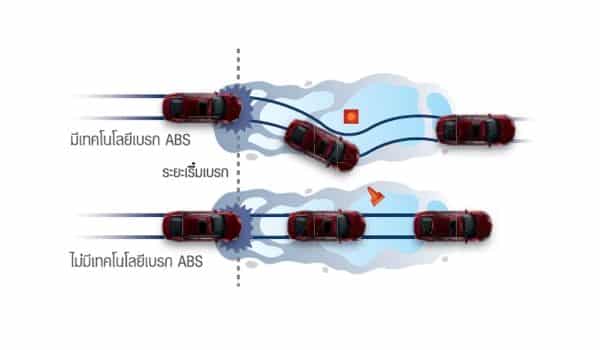 นิสสัน เทียน่า Nissan Teana : ANTI-LOCK BRAKING SYSTEM (ABS)